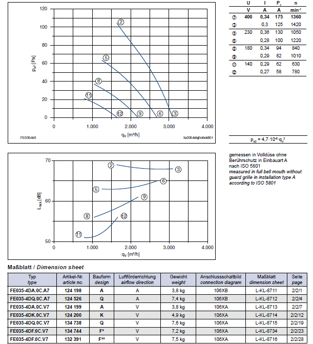 Технические характеристики  и график производительности FE035-VDA.0C.A7