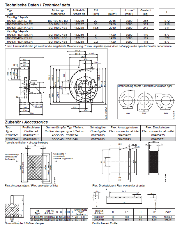 Технические характеристики RG63T-2DN.N7.2R