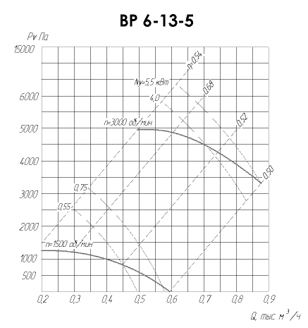 Аэродинамические характеристики ВР 6-13 №5
